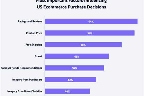 Four Direct-to-Consumer Ecommerce Strategy to Drive Sales and Loyalty In Pharma and Med Device