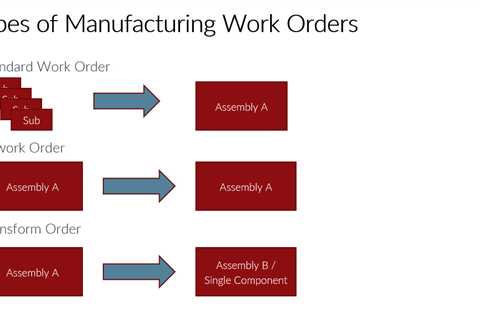 Cloud Manufacturing Order Type to Empower Your Cloud Solution