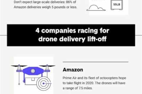 How delivery drones work! (Infographic).