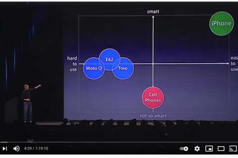 9 Sales Presentation Lessons From Steve Jobs’ Iphone Keynote