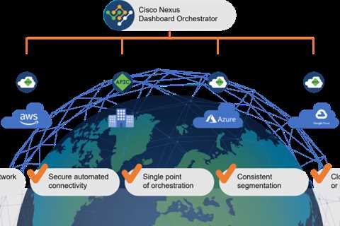 Transformation of Cisco's Application Centric Infrastructure, (ACI), and availability on Google..