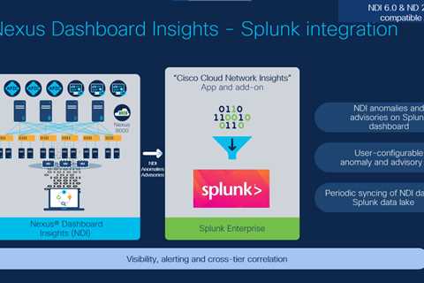 Cisco Nexus Dashboard Open Ecosystem with Splunk Announced