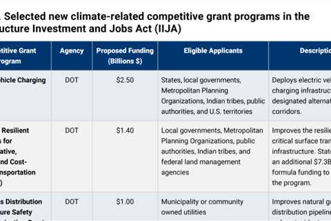 Local leadership is key to the success of federal climate funding