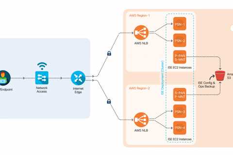 Five Things You Need to Know About Cisco ISE On AWS