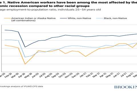 The monthly jobs report does not include Native Americans. How do they fare economically?