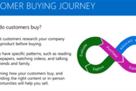 Dynamics 365 helps customers throughout the customer buying journey