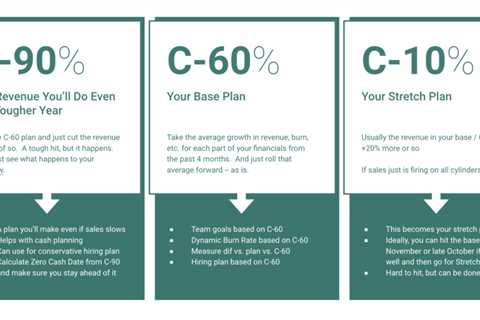 Three Financial Plans That You Will Need Next Year: C-60, C-90 and C-10