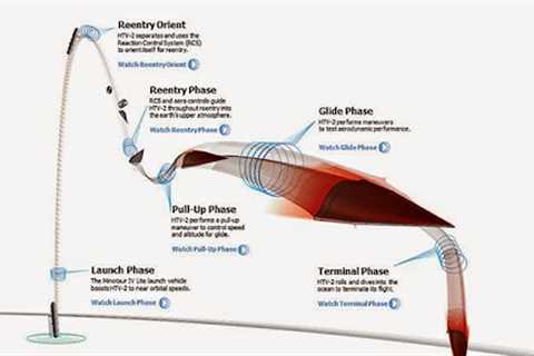 Long range hypersonic missiles