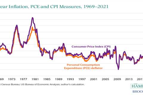 What can current inflation tell us about our future?