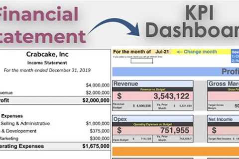 From Financial Statements to KPI Dashboard [Part 2, Controller KPI Dashboard]