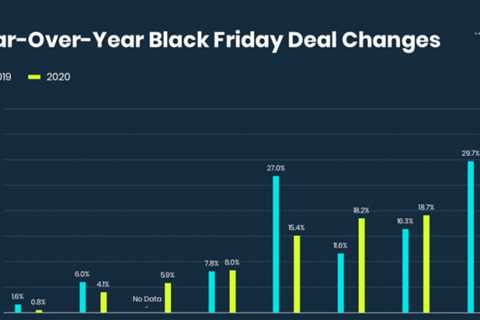 7+ Holiday Promotions that Work for eCommerce Retailers