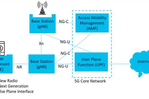 Learn about 5G Part 1