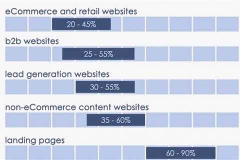 Four Ways eCommerce Sites can Reduce their Bounce Rates