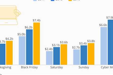 App Marketing Tips for Black Friday & Cyber Monday