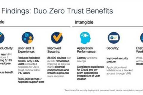 Zero Trust Framework increases workforce security and productivity while reducing support costs