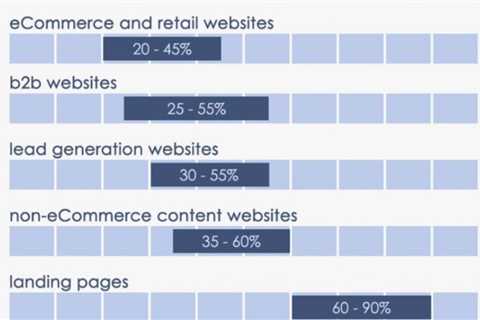 Four Ways eCommerce Sites can Reduce their Bounce Rates