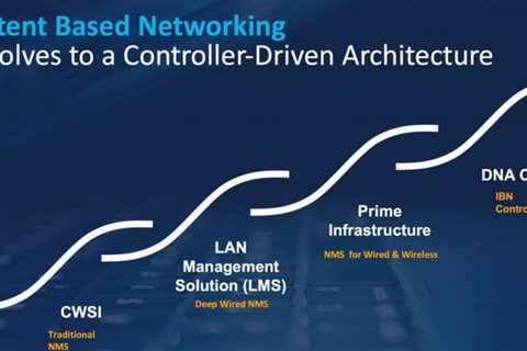 The Cisco Prime Infrastructure to CiscoDNA Center Migration is simplified without disrupting..