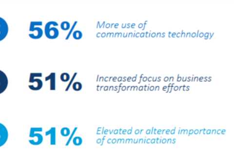 Corporate Communications are in a constant state of change: What's the future?