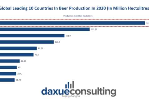 China's beer market is growing at an incredible pace.