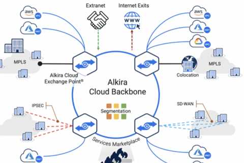 Multicloud Security with Cisco Secure Firewall Threat Defence on Alkira Cloud