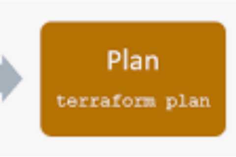 Terraform helps you maintain your Azure Infrastructure