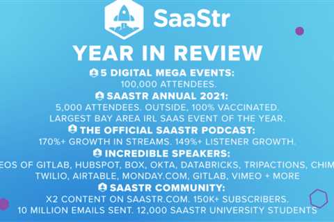 SaaStr Wrapped: Year in Review
