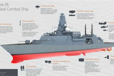 Type 26 Frigate to be equipped with cruise/antiship missiles