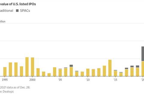 It was an IPO-a Day in 2021. This is the First Time We Have Seen It Before