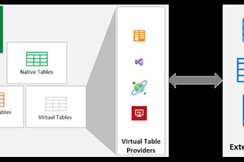 Virtual tables in Microsoft Dataverse, Dynamics 365 Customer Engagement