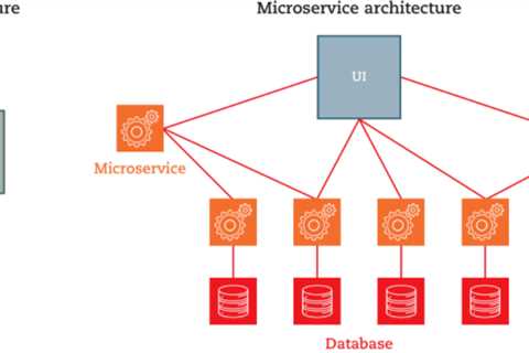 The MasterMind Series: What is Microservices?