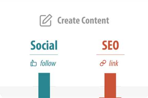 Social Media vs. Google Search: Which one is best for content marketing?