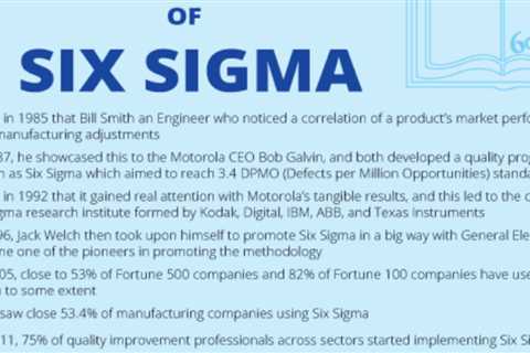 Six Sigma delivers value to customers