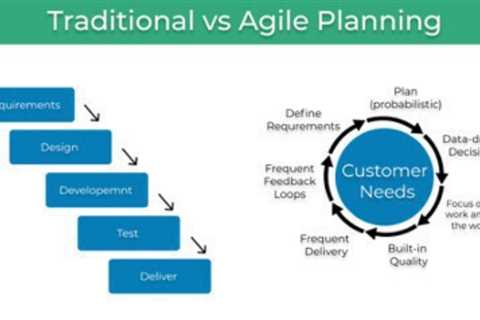 7 Reasons to Change to Agile Project Management