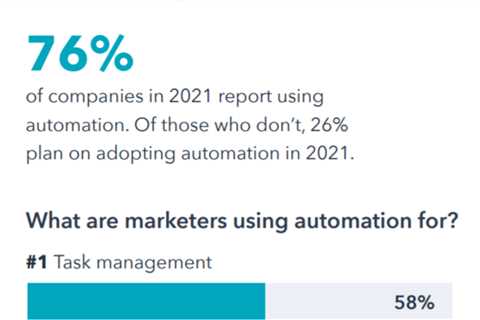 How can B2B Automation Marketing improve campaigns?
