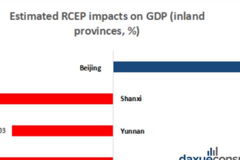 China's RCEP impacts: A step closer to the center of the global stage
