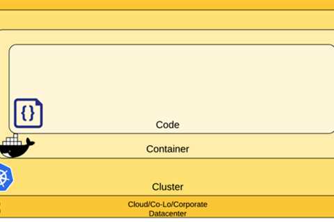 How to do DevSecOps on Kubernetes