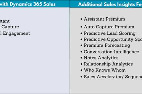 Our Top 10 Dynamics 365 Sales Insights Features