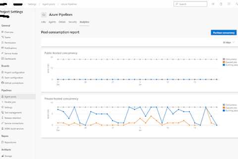 Azure DevOps Historical Graph for Agent Pools (Preview).
