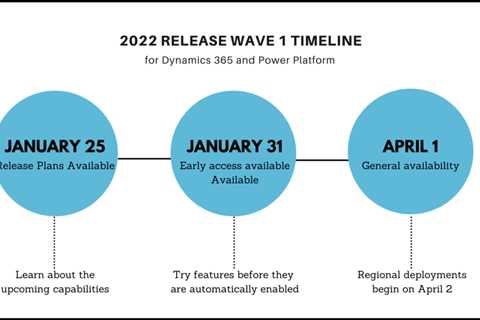 Microsoft to Release Power Platform 2022 Wave 1 Plans