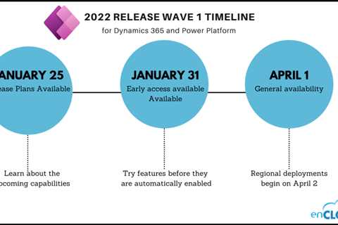 Highlights from the Power Platform 2022 Release Phase 1