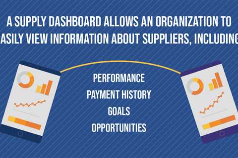 Supplier Dashboard--How To Measure And Manage Supplier Performance