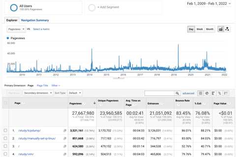 How to get the current day in Google Analytics