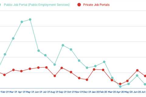 How government should use real-time data from job portals online