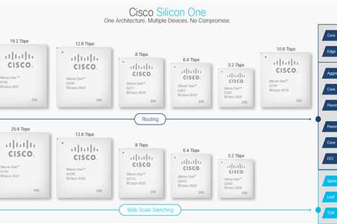 Cisco Silicon One powers the Next-Generation Enterprise Switches
