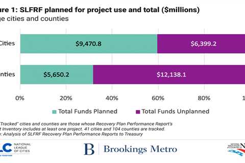 The Local Government ARPA Investment Tracker shows how communities are investing American Rescue..